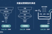 运营和营销的区别(内容运营和内容营销的区别)