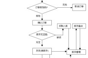 关于电商是怎样操作的的信息