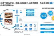 线上整合营销(线上整合营销推广)