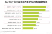 新媒体电商(新媒体电商信用认证收费标准)