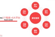 营销场景(营销场景有哪些)