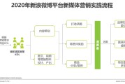 新媒体营销是做什么(新媒体营销工作是什么)