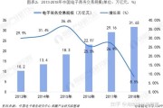 中国的电商有哪些(中国十大电商平台有哪些)