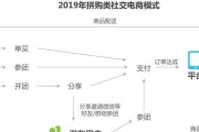 目前电商模式(目前电商模式有哪些)