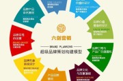 广告营销策略有哪些(广告公司营销策略有哪些)
