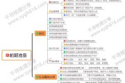 电商电商运营价格(电商平台运营费用预算)