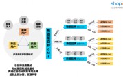 电商tp价格(tp dp电商)