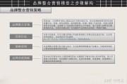整合营销理论(整合营销理论主要指)