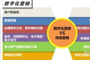 线上营销(线上营销话术)