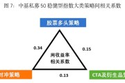 私募媒体(互联网私募基金)