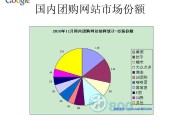 市场营销行业分析(市场营销行业分析简短)