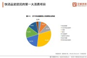 快消品行业如何营销(快消品行业的营销方式)