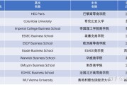 市场营销研究生大学排名(国内市场营销研究生大学排名)