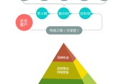 电子商务和网络营销的区别(电子商务和网络营销的区别和联系)