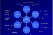 销售和营销的区别(销售和营销的区别案例)