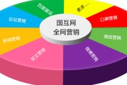 营销组合策略有哪些(营销组合策略都有哪些)