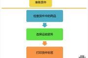 电商fba(电商FBA优点)