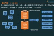 营销方法有哪些(宣传营销方式有哪些)