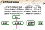 市场营销的作用(菜单市场营销的作用)