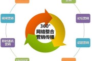网络营销的功能(网络营销的功能有几个)