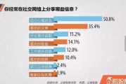 自媒体的形态(自媒体形态与传统媒体形态有何不同)