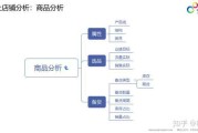关于电商的产品(电商热销产品有哪些)