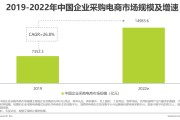 中小型电商企业排名(中国电商平台排名前十名)