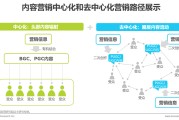 产品推广营销(产品推广营销策略)
