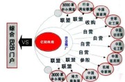 整合营销推广(整合营销推广套餐)