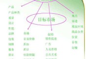 营销策略组合(服务营销策略组合)