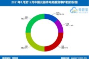 2021年发生的电商大事件(2021年发生的电商大事件有哪些)