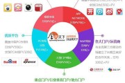 广告营销方法(广告品牌营销方法)