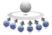 营销的作用(营销的重要性)