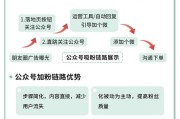 店铺利益点文案(店铺利益点文案示例)