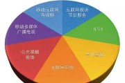数字媒体技术特点(数字媒体技术特点举例)