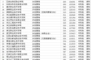 市场营销专业专科大学排名(市场营销专业的专科学校排名)