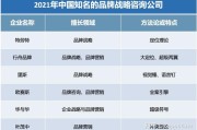 品牌营销咨询公司
:国内有哪些比较专业的品牌战略咨询公司可以推荐？