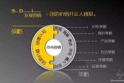 营销战略(营销战略包括哪三大战略)