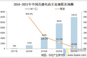 电商行业都有什么(电商行业都有什么岗位)