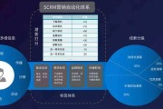 企业品牌营销(企业品牌营销推广找准隐迅推)