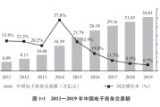 电子商务是不是电商(电子商务跟电商有什么区别)