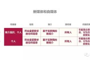 自媒体是个啥(自媒体是个啥东西)