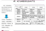 4R营销理论(4r营销理论以竞争为导向强调)