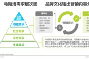 场景营销经典案例(场景思维营销的例子)