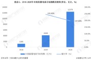 国内电商分析(国内电商分析博主)
