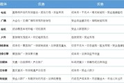 网络广告媒体的主要特征(网络广告媒体的特征有哪些)