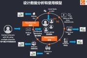营销体系(营销体系三大要素)