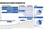 跨境电商主体主要有哪些(中国跨境电商主要以什么为主)