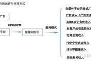 自媒体平台如何运营(自媒体平台如何运营产品)