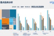 跨境电商选品类目(跨境电商产品如何选品)
